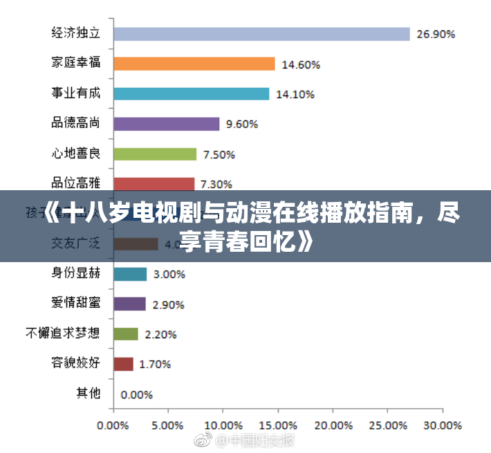 《十八岁电视剧与动漫在线播放指南，尽享青春回忆》