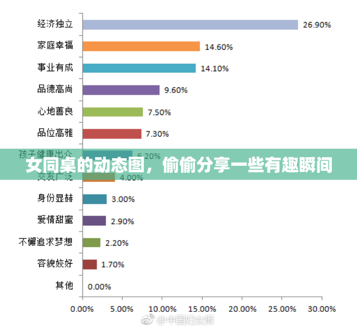 女同桌的动态图，偷偷分享一些有趣瞬间