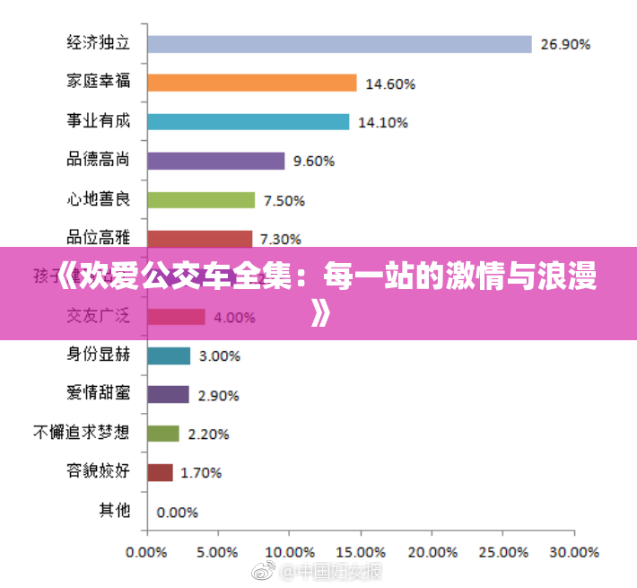 《欢爱公交车全集：每一站的激情与浪漫》