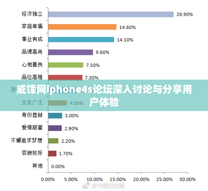 威锋网iphone4s论坛深入讨论与分享用户体验