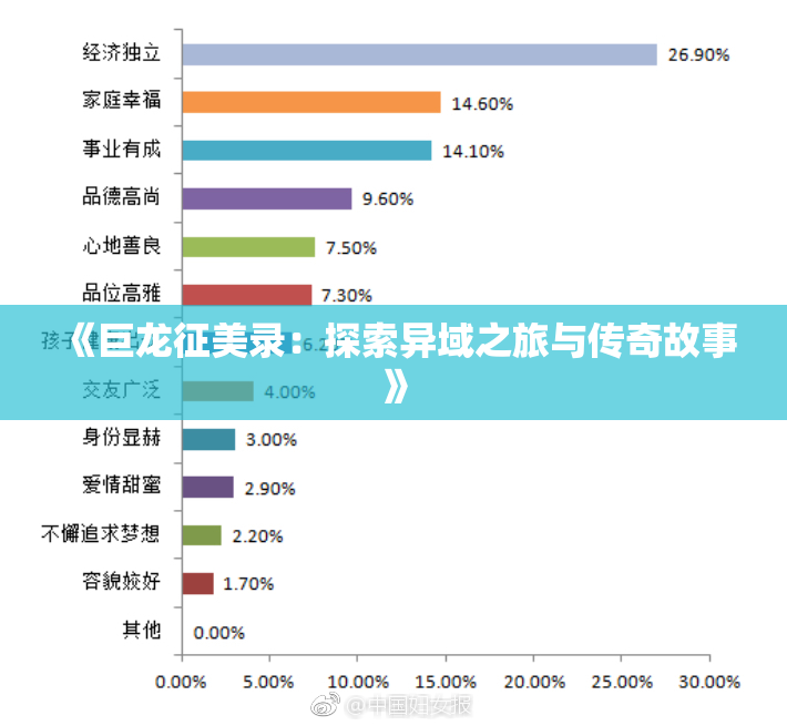 《巨龙征美录：探索异域之旅与传奇故事》