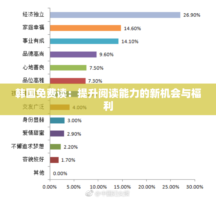 韩国免费读：提升阅读能力的新机会与福利