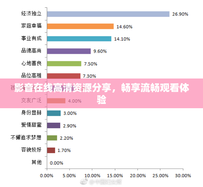 影音在线高清资源分享，畅享流畅观看体验