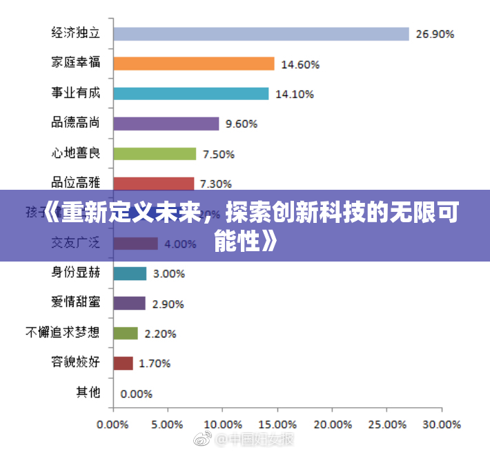 《重新定义未来，探索创新科技的无限可能性》