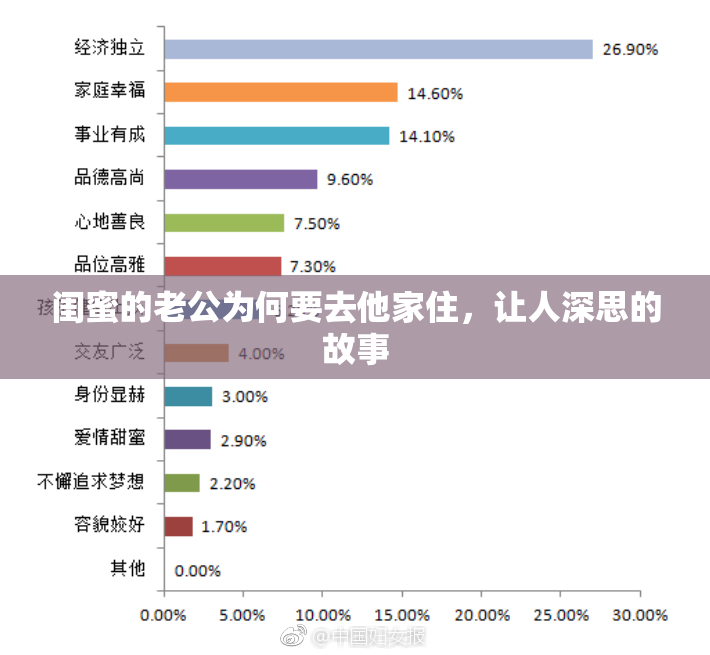 闺蜜的老公为何要去他家住，让人深思的故事