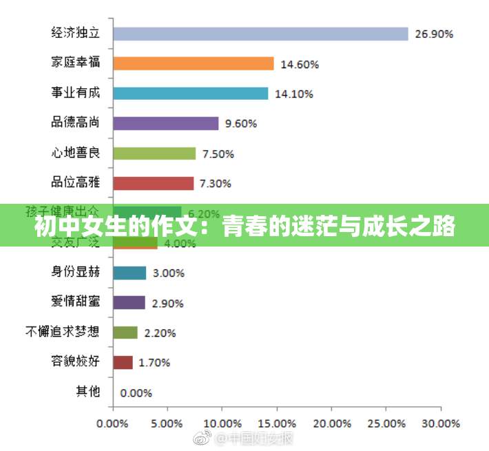初中女生的作文：青春的迷茫与成长之路