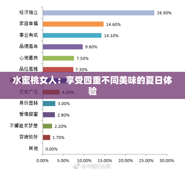 水蜜桃女人：享受四重不同美味的夏日体验
