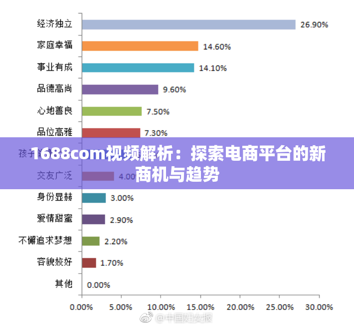 1688com视频解析：探索电商平台的新商机与趋势