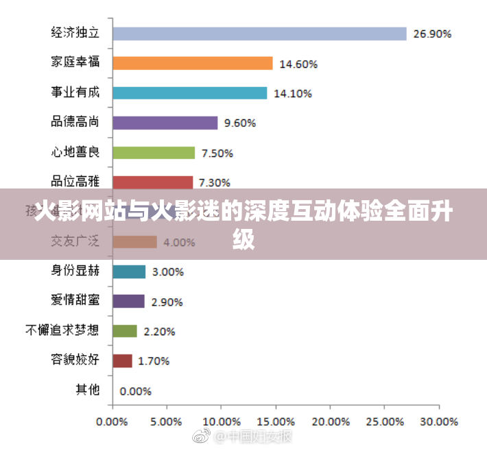 火影网站与火影迷的深度互动体验全面升级