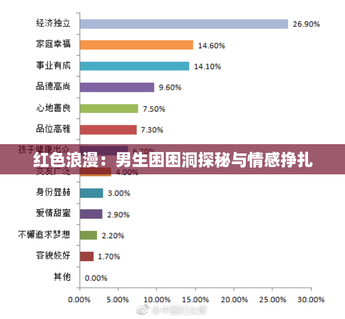 红色浪漫：男生困困洞探秘与情感挣扎