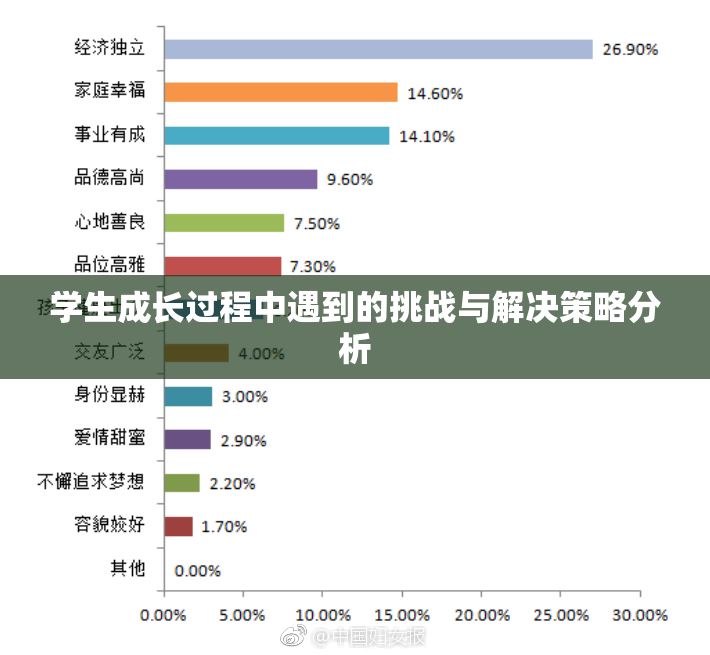 学生成长过程中遇到的挑战与解决策略分析