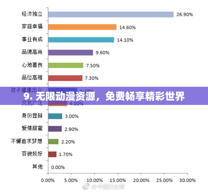 9. 无限动漫资源，免费畅享精彩世界