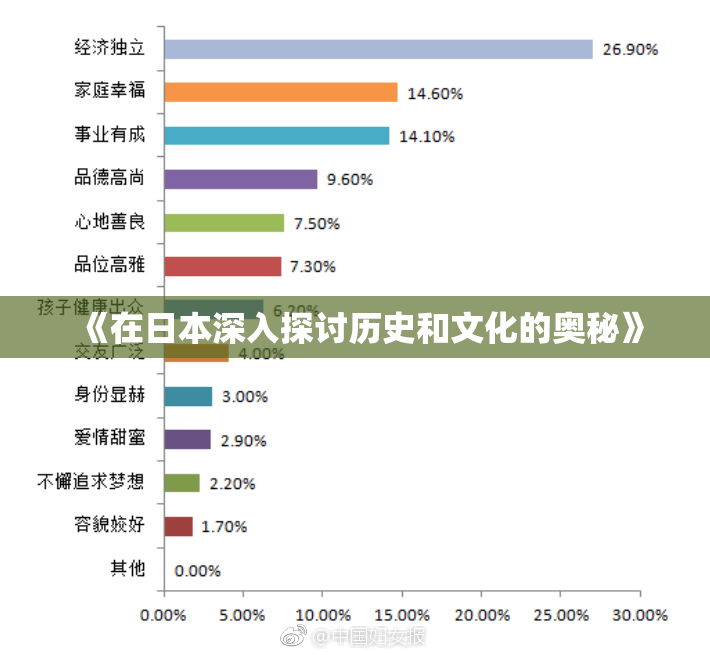 《在日本深入探讨历史和文化的奥秘》