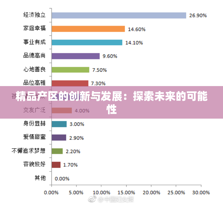精品产区的创新与发展：探索未来的可能性