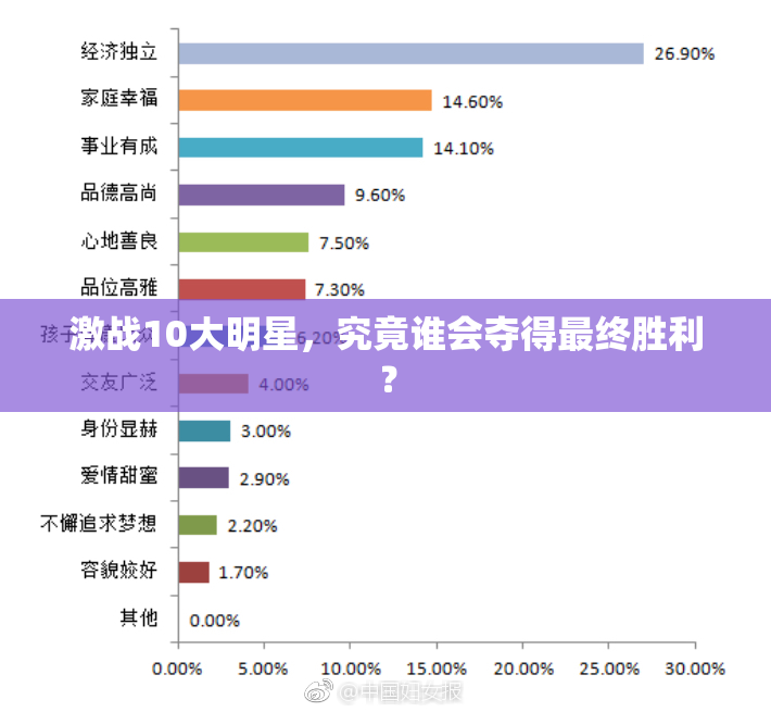激战10大明星，究竟谁会夺得最终胜利？