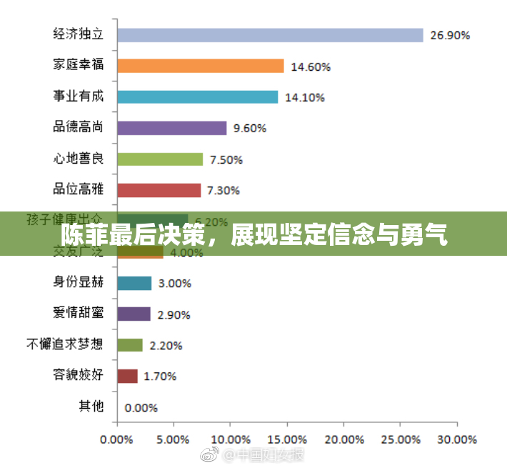 陈菲最后决策，展现坚定信念与勇气