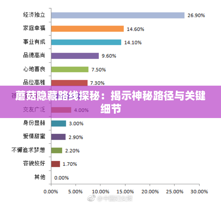蘑菇隐藏路线探秘：揭示神秘路径与关键细节