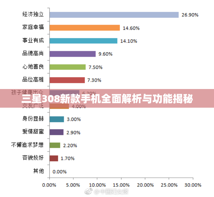 三星308新款手机全面解析与功能揭秘