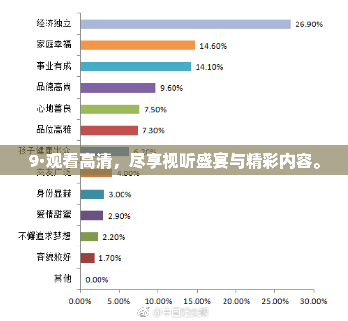 9·观看高清，尽享视听盛宴与精彩内容。