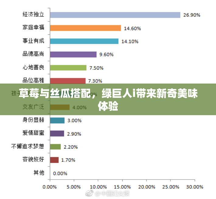 草莓与丝瓜搭配，绿巨人i带来新奇美味体验