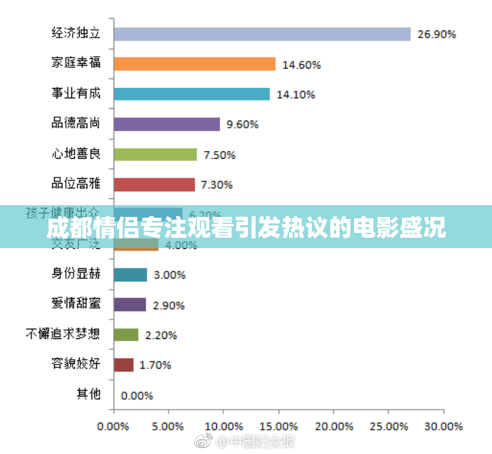 成都情侣专注观看引发热议的电影盛况