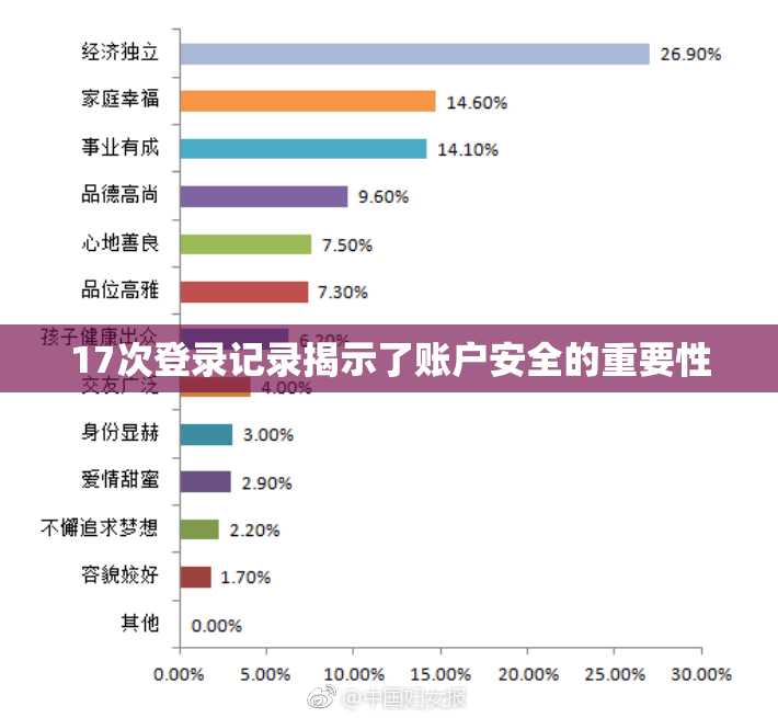 17次登录记录揭示了账户安全的重要性