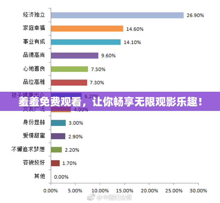 羞羞免费观看，让你畅享无限观影乐趣！