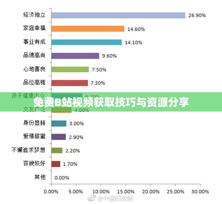 免费B站视频获取技巧与资源分享