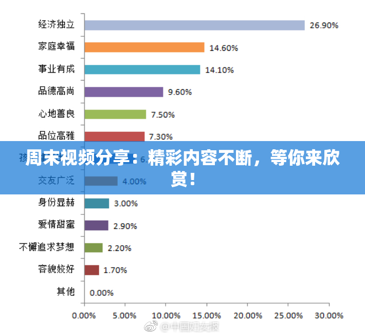 周末视频分享：精彩内容不断，等你来欣赏！