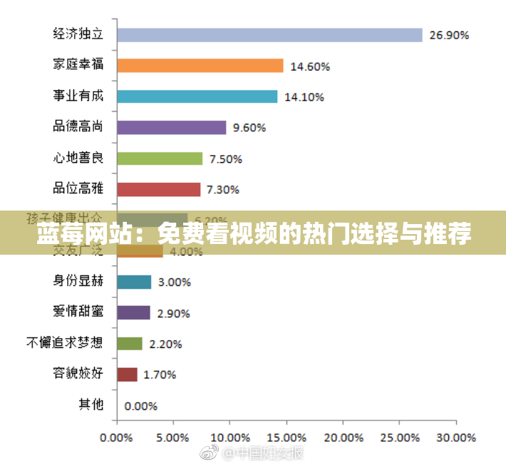 蓝莓网站：免费看视频的热门选择与推荐