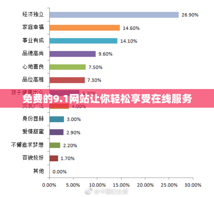 免费的9.1网站让你轻松享受在线服务
